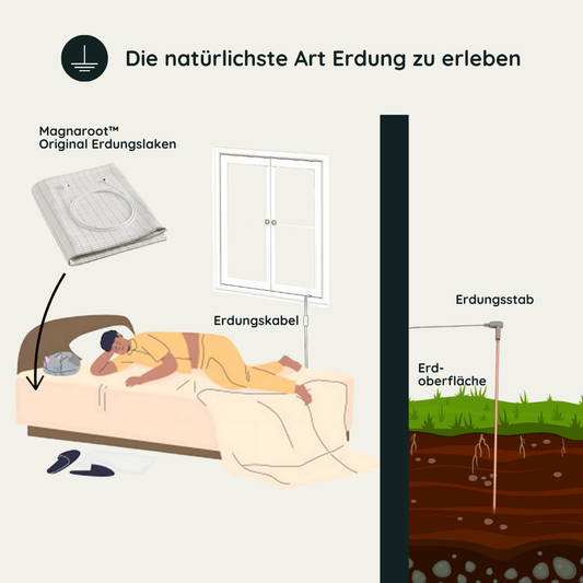 Magnaroot™ Kupfer Erdungsstab